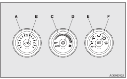 A- Temperature control dial